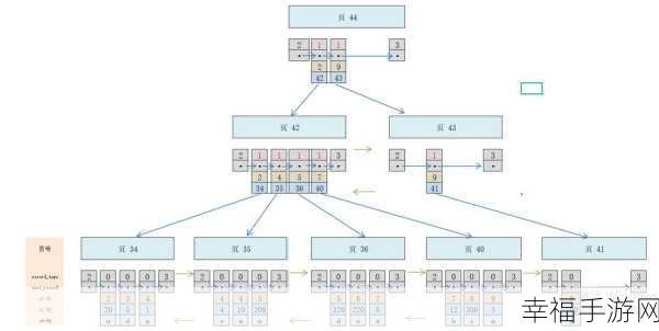 InnoDB 联合索引规模之谜，深度探究与解析