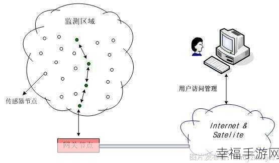 揭秘多网卡服务器的关键应用场景