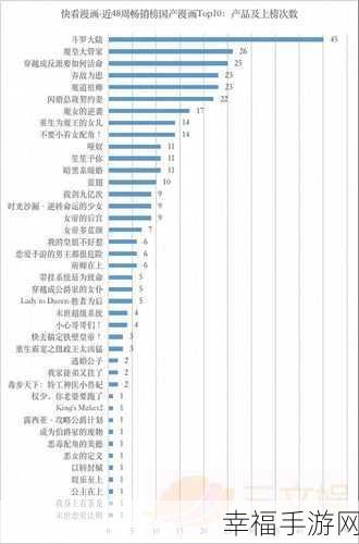 快看漫画更新提醒设置秘籍大公开