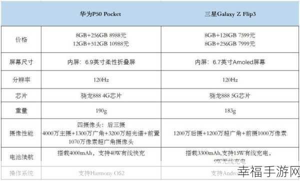 探秘华为畅享 Max 的屏幕尺寸之谜