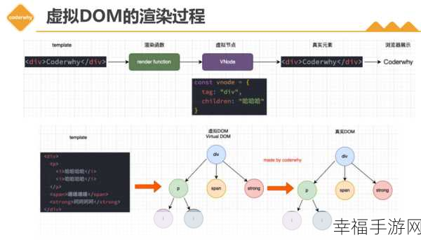 Vue3 中 onload 方法为何失效？深度剖析与解决之道