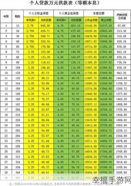 探寻支付宝贷款计算的神秘之地