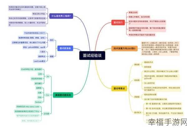 前端开发必备，AI 工具的神奇力量与难题破解秘籍