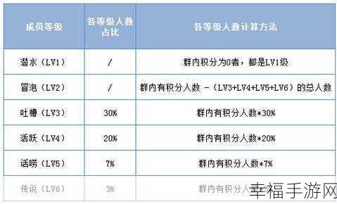 轻松搞定！手机 QQ 群成员等级显示秘籍