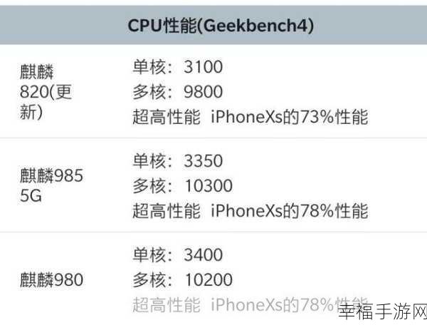 荣耀 7x 上市时间大揭秘及全方位攻略