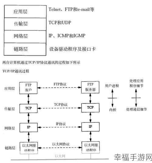 Linux 网络配置的多元实现之道