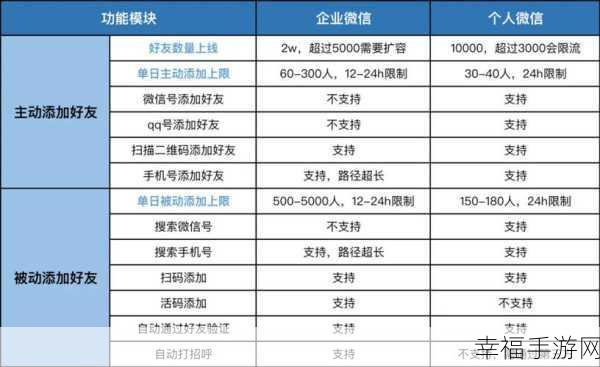 轻松搞定！企业微信信息提醒功能开启秘籍