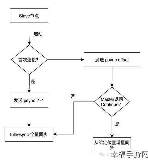 探秘 Redis 主从切换的查看之道