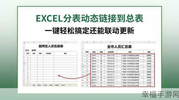 Excel 表中表一与表三数据联动更新秘籍