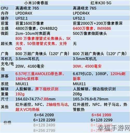 小米 10 青春版 VS 荣耀 30s，巅峰对决谁更强？