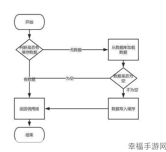 Redis 数据丢失难题破解攻略