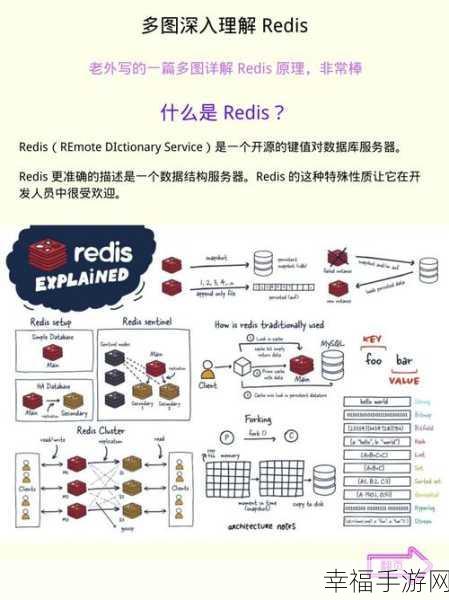 Redis 实现高可用与高并发的秘籍