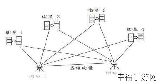 手游中绝对定位与相对定位的深度解析