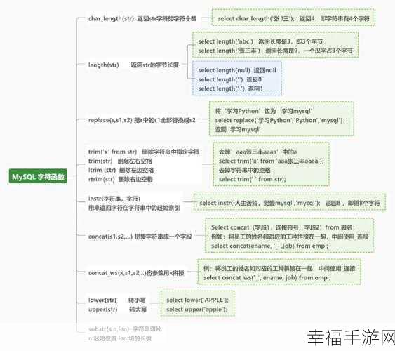 SQL 中 CASE WHEN 的多样神奇用法大揭秘