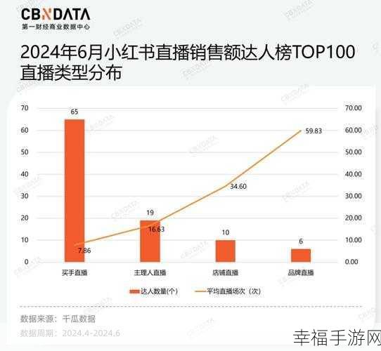 小红书模版之谜，为何非它不可？