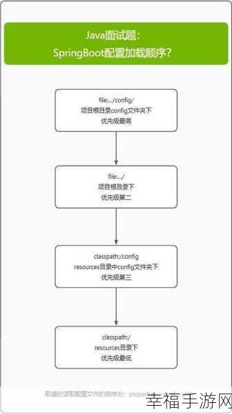 掌握 Spring Boot 开发工具，开启高效编程之旅