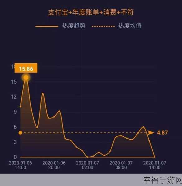 抖音用户资料锁定时长探秘