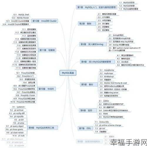 掌握 MySQL 中 Gtid 的使用秘籍