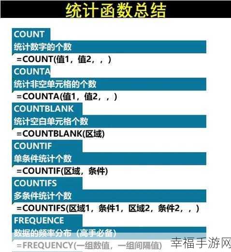 Excel 函数秘籍，精准统计特定范围特定数字出现次数