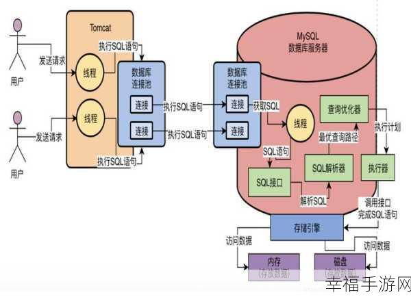 MySQL 订单数据高效划分秘籍，三个月内与三个月前的精准处理