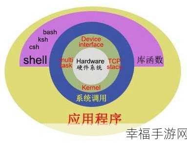 Shell 中玩转正则表达式的必备秘籍