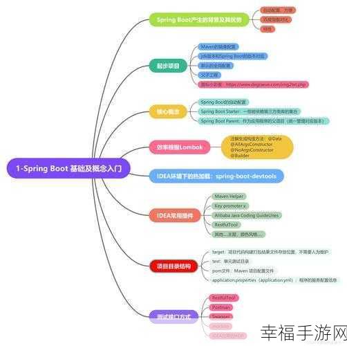 掌握 Spring Boot Jackson 序列化的关键配置