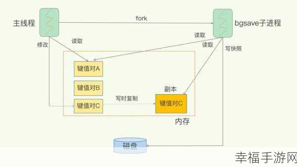 Redis 密钥之谜，部分 Key 值为何无法显示？