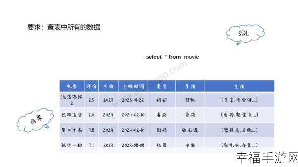 SQL 操作秘籍，范围分区间统计实战技巧大揭秘