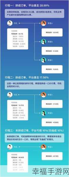 滴滴空驶补偿申请全攻略，轻松获取补偿秘籍