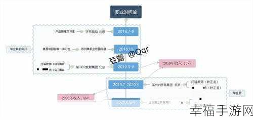 毕业设计个人总结，心路历程与成果展示