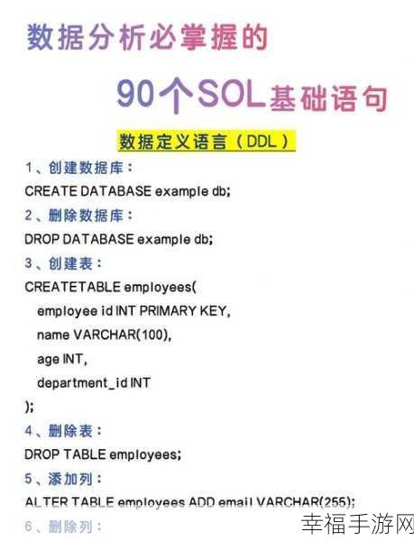 SQL 语句中普通索引的高效添加秘籍