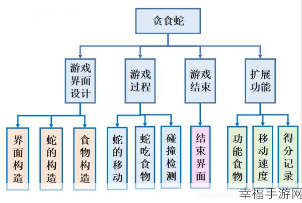 舞动贪吃蛇，挑战新高度 —— 会跳舞的贪吃蛇官方版下载及游戏详解