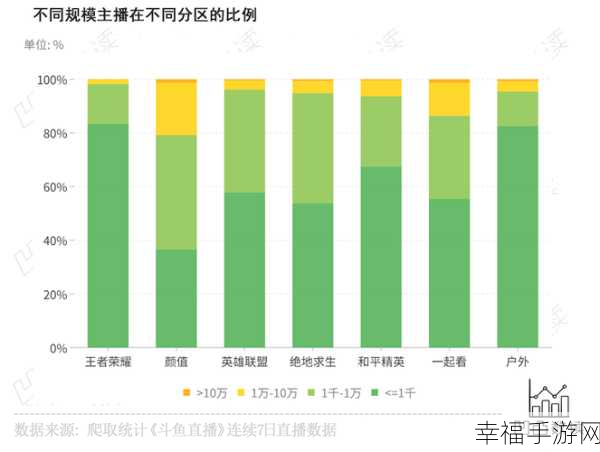 斗鱼直播时长轻松查！实用方法大揭秘