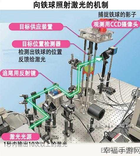 激光反应堆3震撼上线，挑战智慧极限，赢取万元大奖！