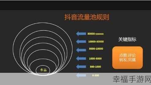 抖音推送通知的开关与设置秘籍