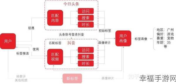 抖音推送通知的开关与设置秘籍