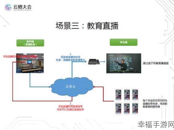 轻松搞定湖北省教育云下载全攻略