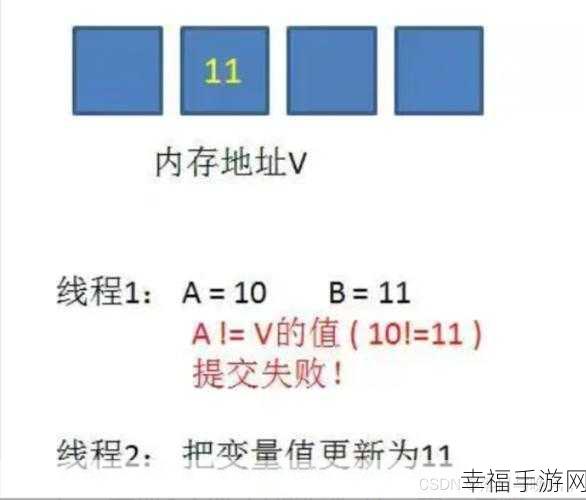 深入探究，悲观锁与乐观锁的精妙实现