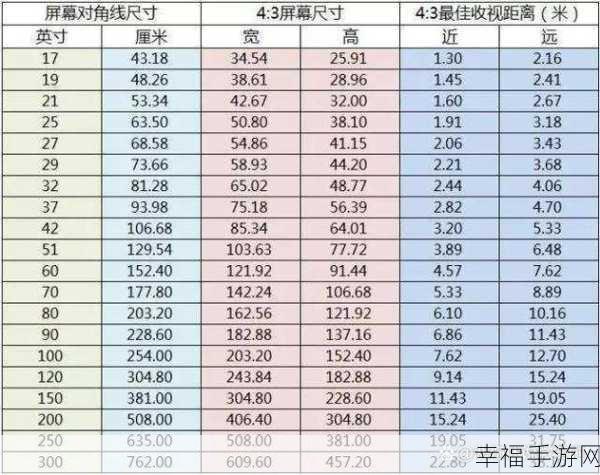 台式电脑屏幕尺寸选择指南，找到最适合你的那一款