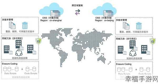 探索阿里云对象存储 OSS 的神秘世界