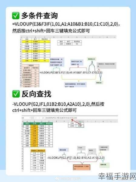 为何 VLOOKUP 函数无法引用至另一表格？深度解析与解决之道