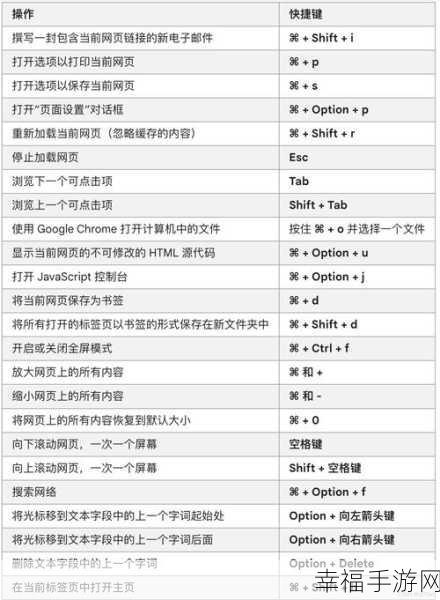 谷歌浏览器快捷键设置秘籍大公开