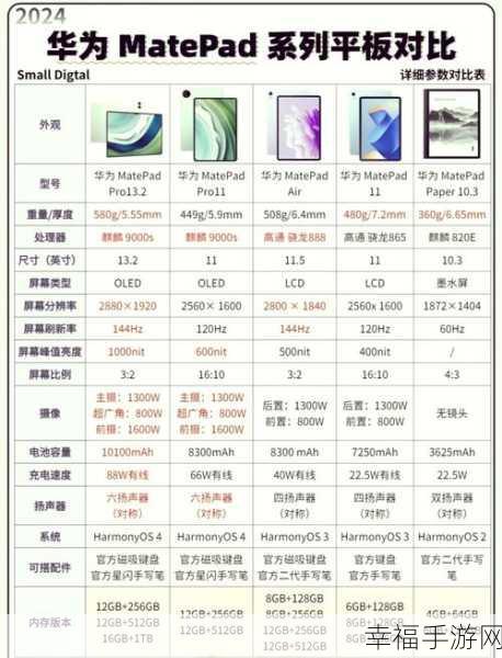 平板电脑的非凡用途大揭秘