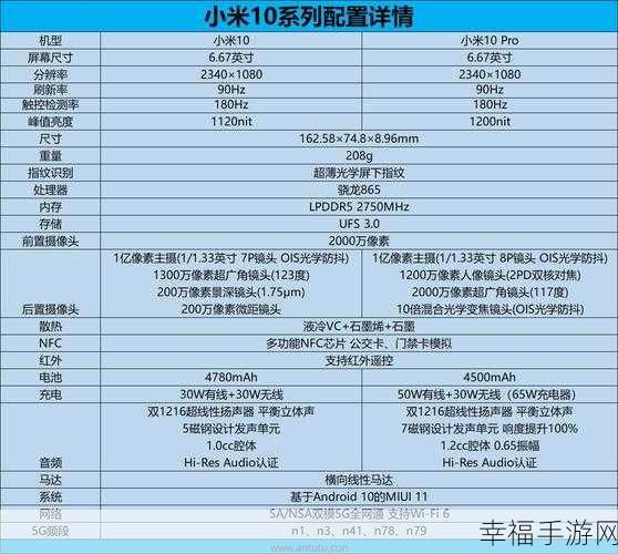 小米 10 Pro 前后摄像头同步录制视频秘籍