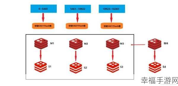 轻松掌握 Redis-Cluster 集群搭建秘籍