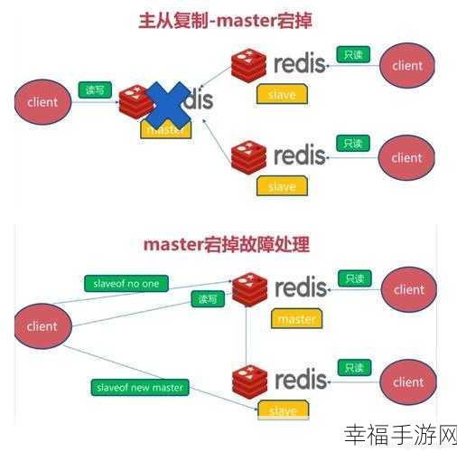 轻松掌握 Redis-Cluster 集群搭建秘籍