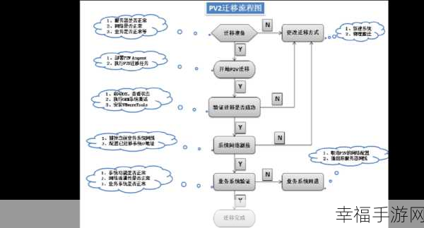 MySQL 迁移命令秘籍，轻松简化数据库迁移流程