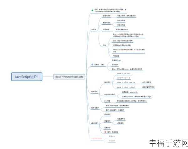 JS 变量声明探秘，var 与 let 的深度差异解析