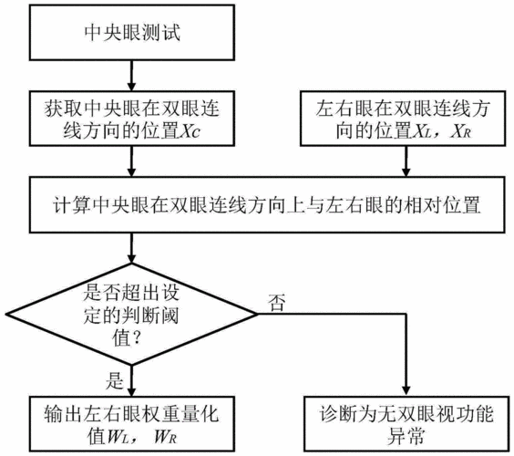 iPhone 14 注视感知功能全解析及开启秘籍