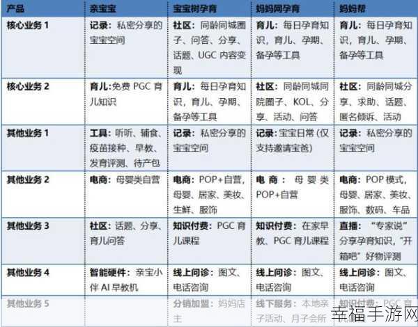 亲宝宝 APP 孕育模块内容更新提醒功能开启秘籍